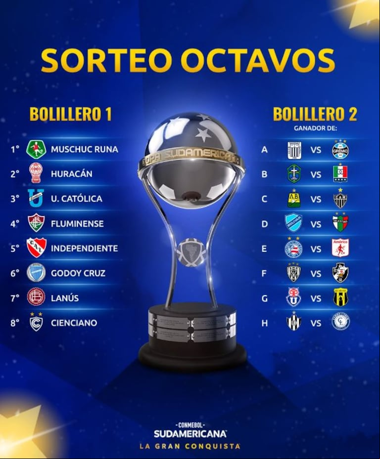 Los bolilleros para el sorteo de la fase final de la Copa Sudamericana (Imagen: X@Sudamericana).