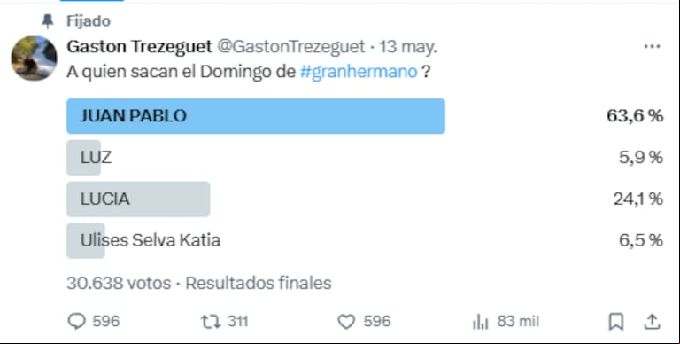 Los resultados de la encuesta de Gastón Trezeguet. (Foto: X / @GastónTrezeguet).