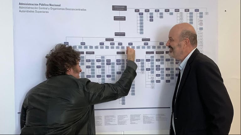 Milei con Sturzenegger en las oficinas del Ministerio de Desregulación. Fuente: @fedesturze.