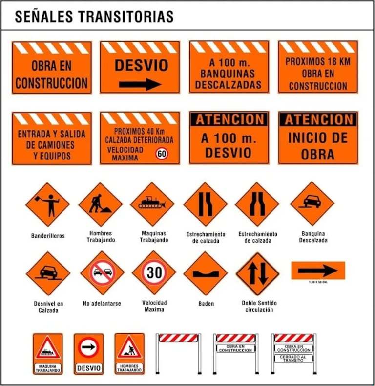 Pocos lo saben: qué significa cada una de estas señales de tránsito