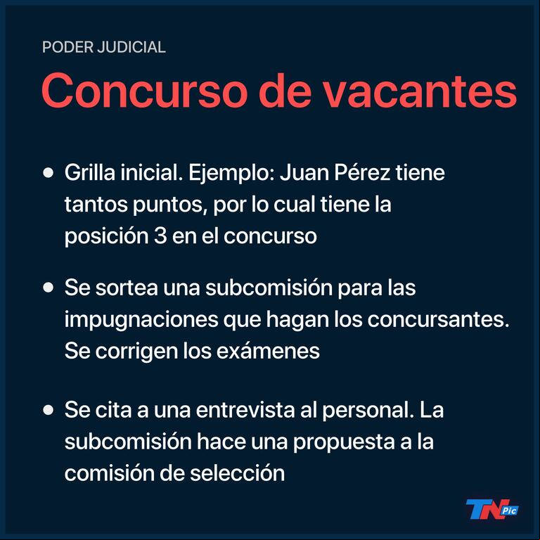 Poder Judicial: ¿Cómo es el concurso de vacantes para designar camaristas?