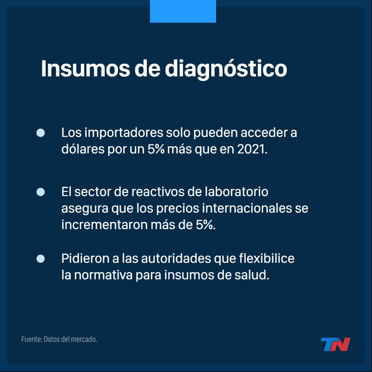 Por las trabas a la importación, advierten que faltarán reactivos para diagnosticar enfermedades