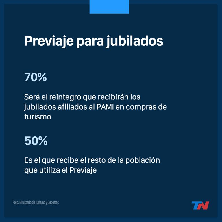 Previaje para jubilados: cómo es el plan especial para incentivar el turismo de los adultos mayores