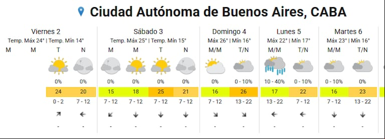 Se esperan lluvias para el lunes 5 de mayo. (Foto: SMN)