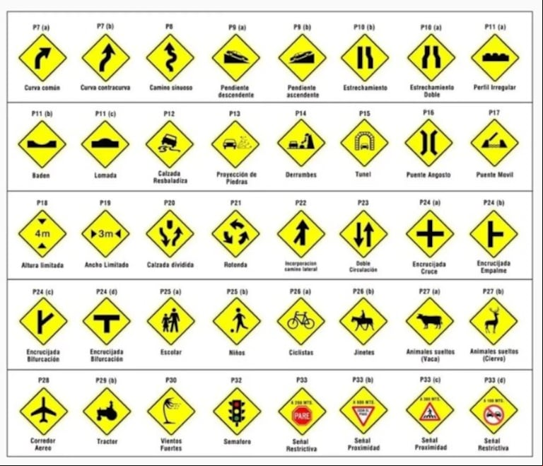 Señales de transito preventivas. (Foto: Argentina.gob.ar).