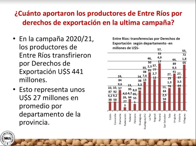 Sequía: alertan que muchos productores están al borde de la quiebra por el peso de las retenciones