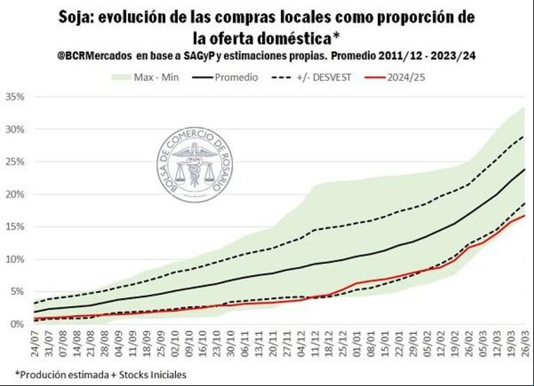 Trump agitó el tablero global y dejó al agro argentino en alerta