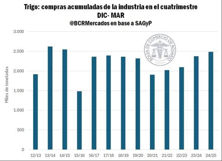Trump agitó el tablero global y dejó al agro argentino en alerta