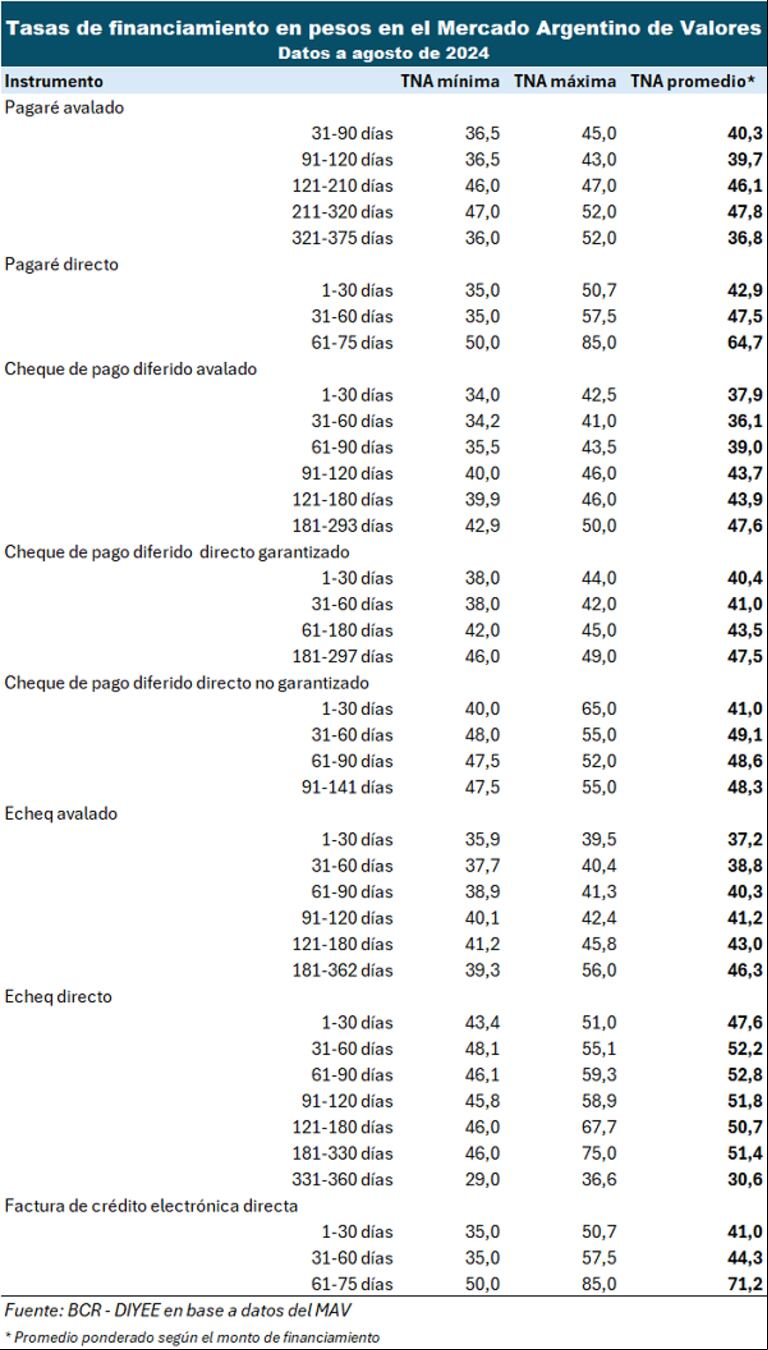 Un abanico de opciones financieras para los productores agropecuarios: tasas, plazos y tipos de monedas