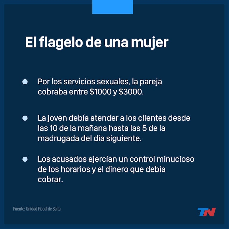 Una pareja fue condenada a seis años de prisión por explotar sexualmente a la niñera durante 8 años