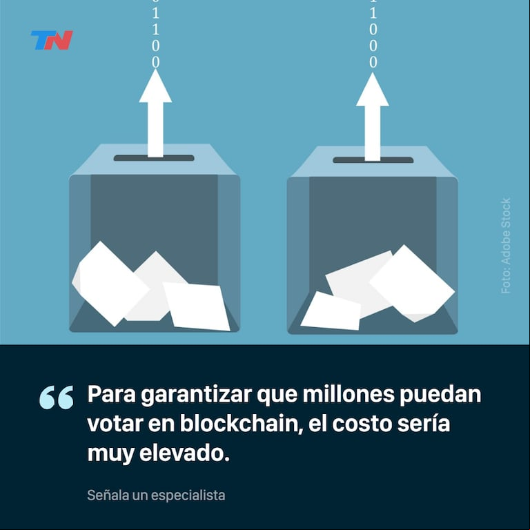 Votar con blockchain: ¿la tecnología de las criptomonedas ayudará a mejorar las elecciones?